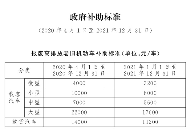 邢台车辆报废补贴注意事项